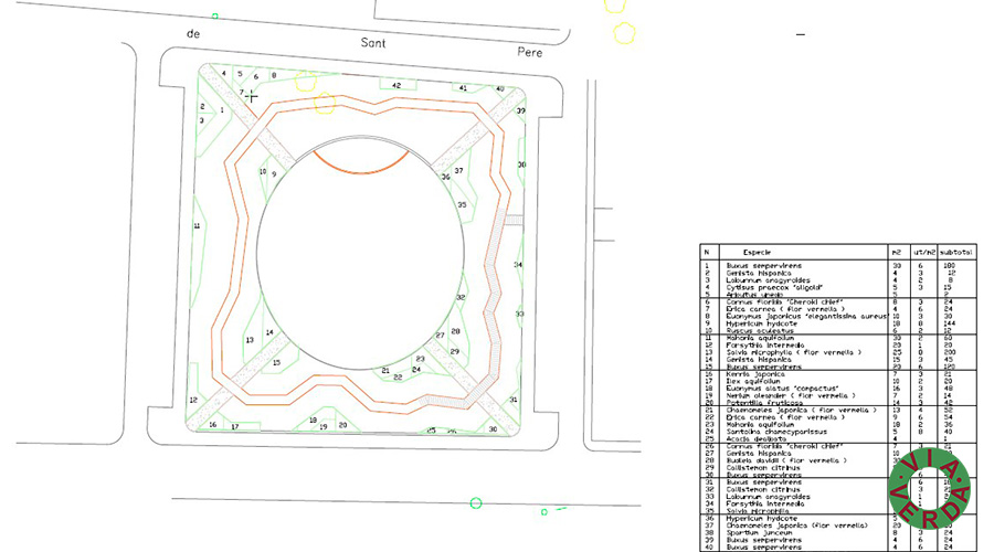 Ajuntament de Palafrugell. Urbanització Plaça, paisatgisme, reg